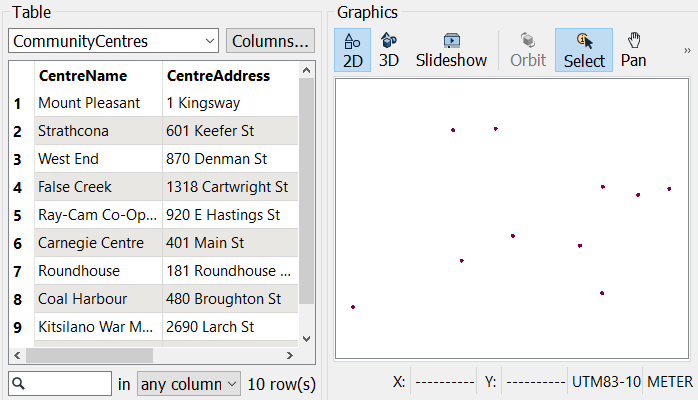 Community center points with attribute data